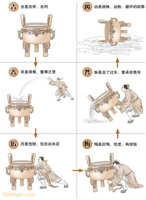 吉 凶|吉凶的六个等级：吉吝厉悔咎凶